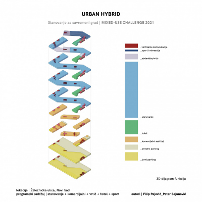 katalog-izlozbe_MIXED-USE-CHALLENGE-2021_Page_005
